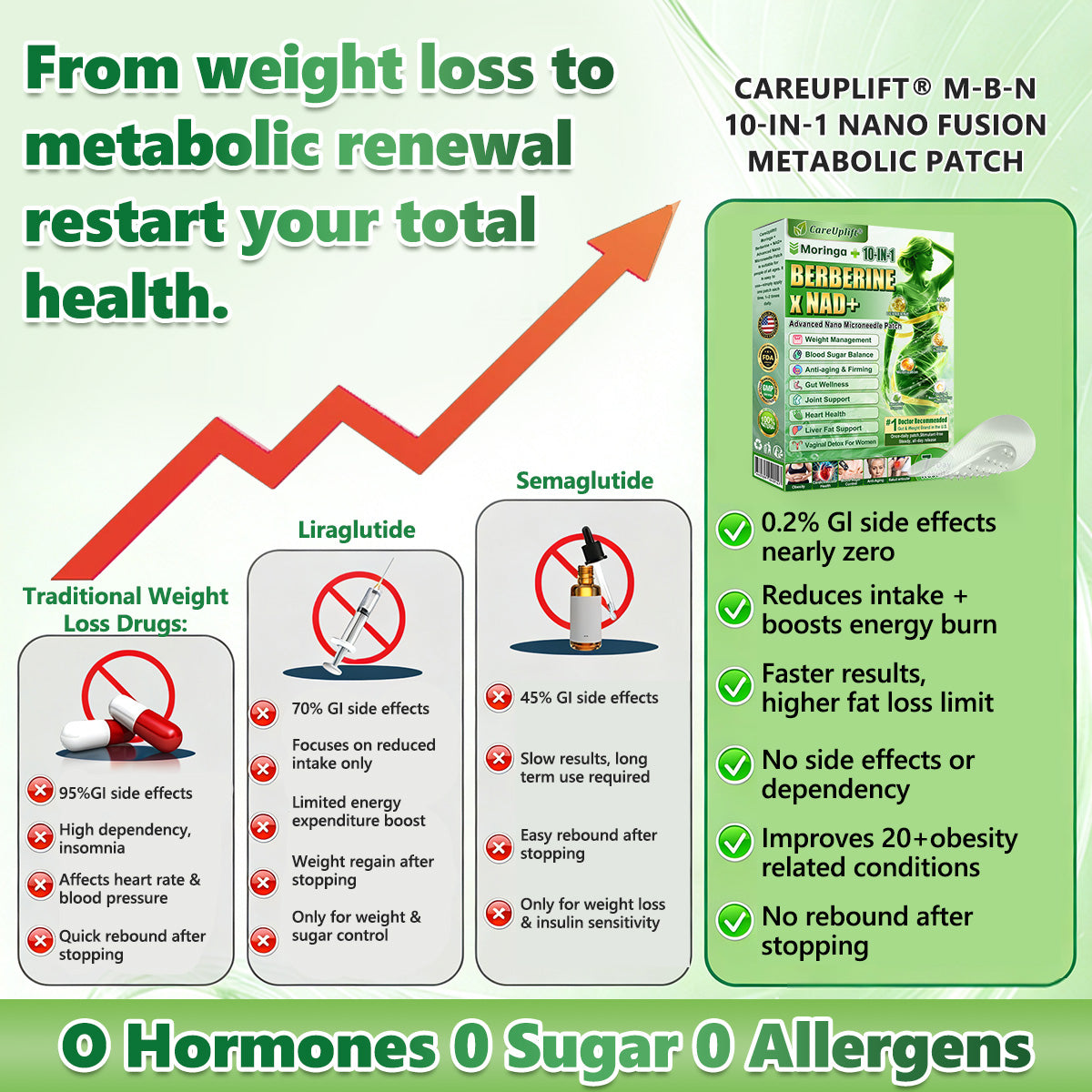 𝐂𝐚𝐫𝐞𝐔𝐩𝐥𝐢𝐟𝐭® 𝑴𝒆𝒕𝒂𝒃𝒐𝒍𝒊𝒄 𝑵𝒂𝒏𝒐 𝑴𝒊𝒄𝒓𝒐𝒏𝒆𝒆𝒅𝒍𝒆 𝑷𝒂𝒕𝒄𝒉🇺🇸(𝐉𝐮𝐬𝐭 𝐨𝐧𝐜𝐞 𝐚 𝐝𝐚𝐲, 𝐯𝐢𝐬𝐢𝐛𝐥𝐞 𝐜𝐡𝐚𝐧𝐠𝐞𝐬 𝐢𝐧 𝟕 𝐝𝐚𝐲𝐬）𝘽𝙚𝙧𝙗𝙚𝙧𝙞𝙣𝙚 + 𝙈𝙤𝙧𝙞𝙣𝙜𝙖 𝙁𝙤𝙧𝙢𝙪𝙡𝙖 ✅ 𝐅𝐨𝐫 𝐨𝐛𝐞𝐬𝐢𝐭𝐲, 𝗟𝗼𝗼𝘀𝗲 𝘀𝗸𝗶𝗻,𝐝𝐢𝐚𝐛𝐞𝐭𝐞𝐬, 𝐬𝐥𝐞𝐞𝐩 𝐚𝐩𝐧𝐞𝐚, 𝐣𝐨𝐢𝐧𝐭 𝐢𝐬𝐬𝐮𝐞𝐬, 𝐚𝐧𝐝 𝐦𝐨𝐫𝐞 💯💯